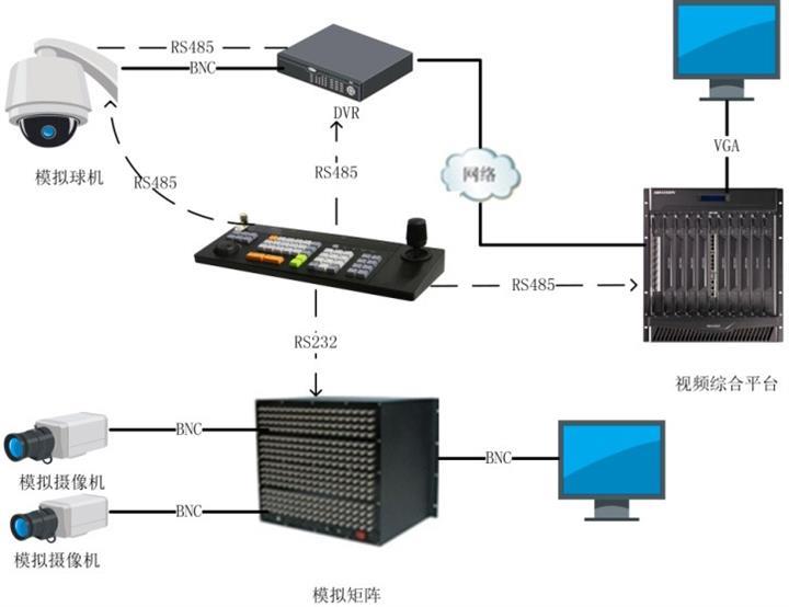 DS-1004K海康威視模擬四維控制鍵盤 價格、廠家與監控系統應用解析